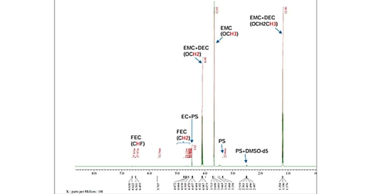 Breakthrough in Lithium-ion Batteries